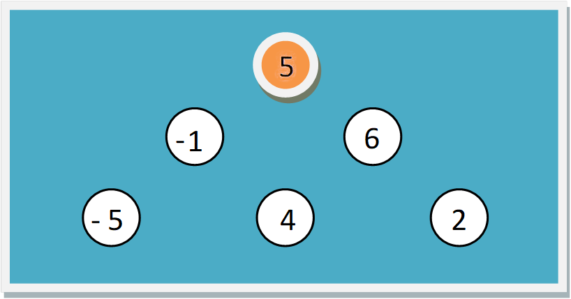 La imagen muestra una tarjeta con números