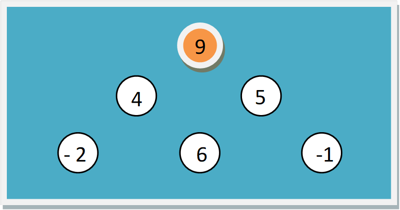 La imagen muestra una tarjeta con números