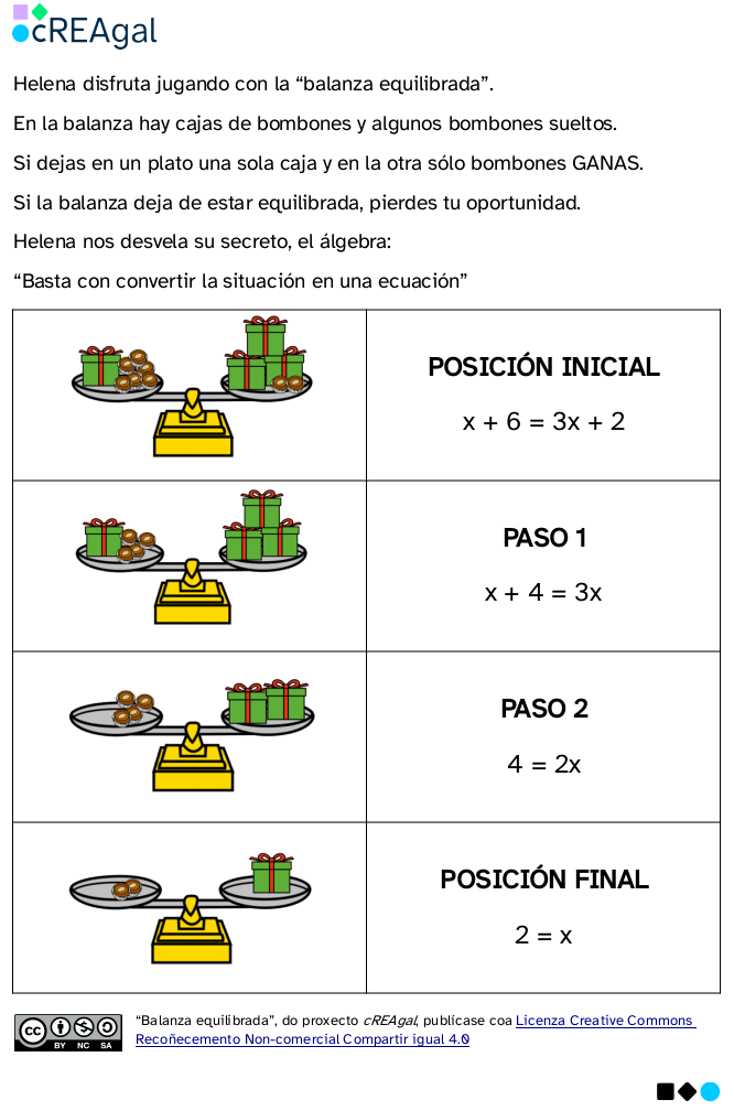 la imagen muestra los pasos para mantener la balanza equilibrada