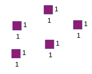 cuadrados unidad La imagen muestra varios cuadrados unidad