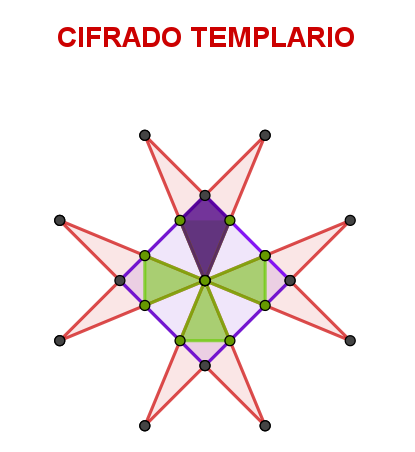 División de la cruz de Malta para el diseño del cifrado templario División de la cruz de Malta para el diseño del cifrado templario
