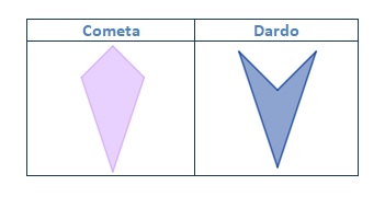 Dardo y cometa