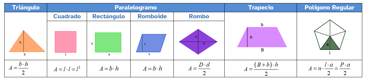 Áreas de polígonos Áreas de polígonos