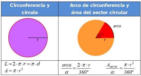 Figuras circulares longitud y área Figuras circulares longitud y área
