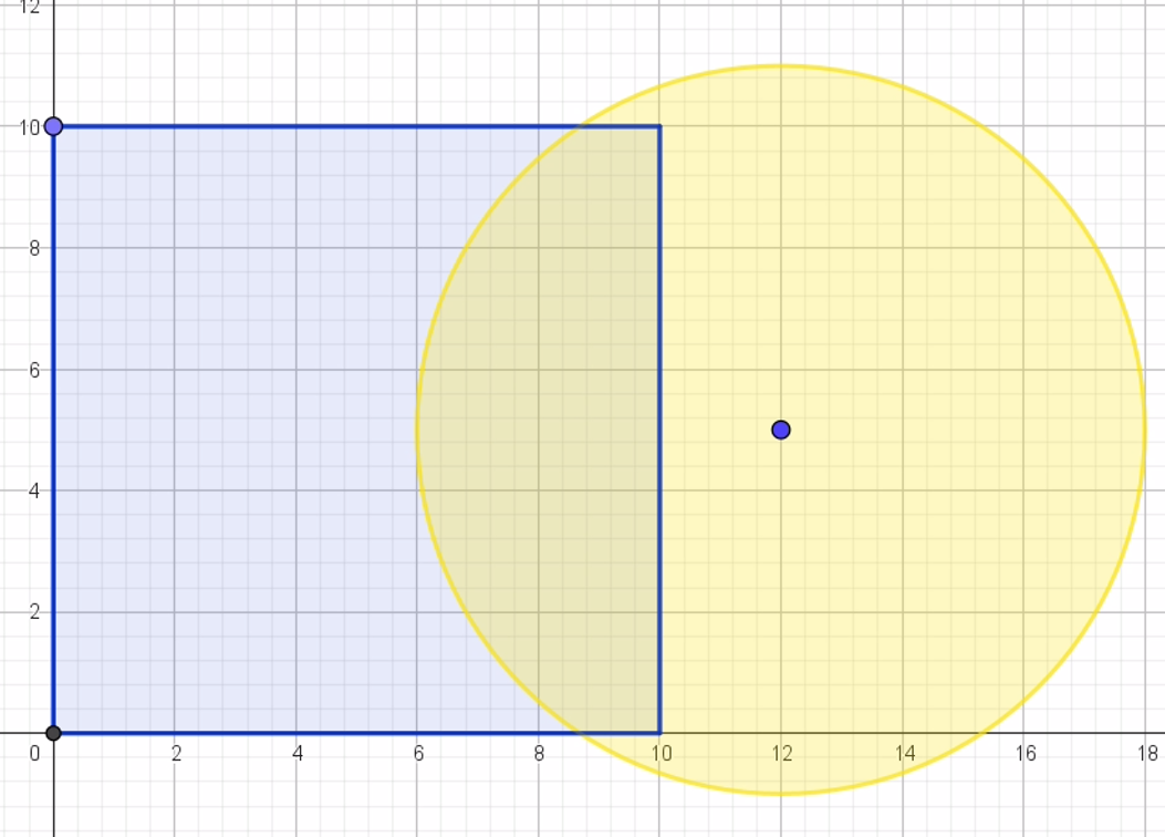 Primeros pasos para crear la Cruz Patada. Cuadrado con círculo.