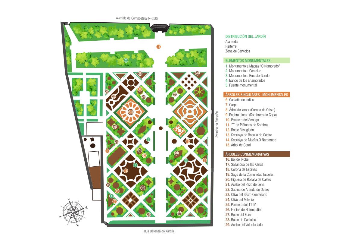 Plano del Jardín Botánico–Artístico de Padrón Plano del Jardín Botánico–Artístico de Padrón