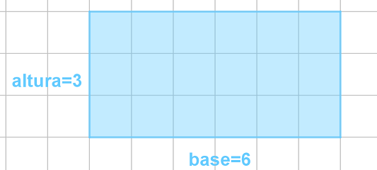Rectángulo en trama cuadrada Rectángulo en trama cuadrada