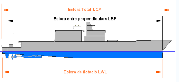 Eslora Imagen no relevante para la comprensión del texto. Pictograma de una embarcación en la que se indica la longitud de la elora