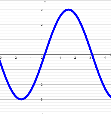 Función trigonométrica