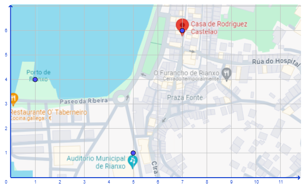Mapa Castelao Aparece una parte del mapa de Rianxo sobre el que aparece una cuadrícula y sobre el marcados la casa de Castelao, el puerto y el auditorio para indicar cuál es el recorrido que se debería hacer sobre el mapa contando las cuadrículas.