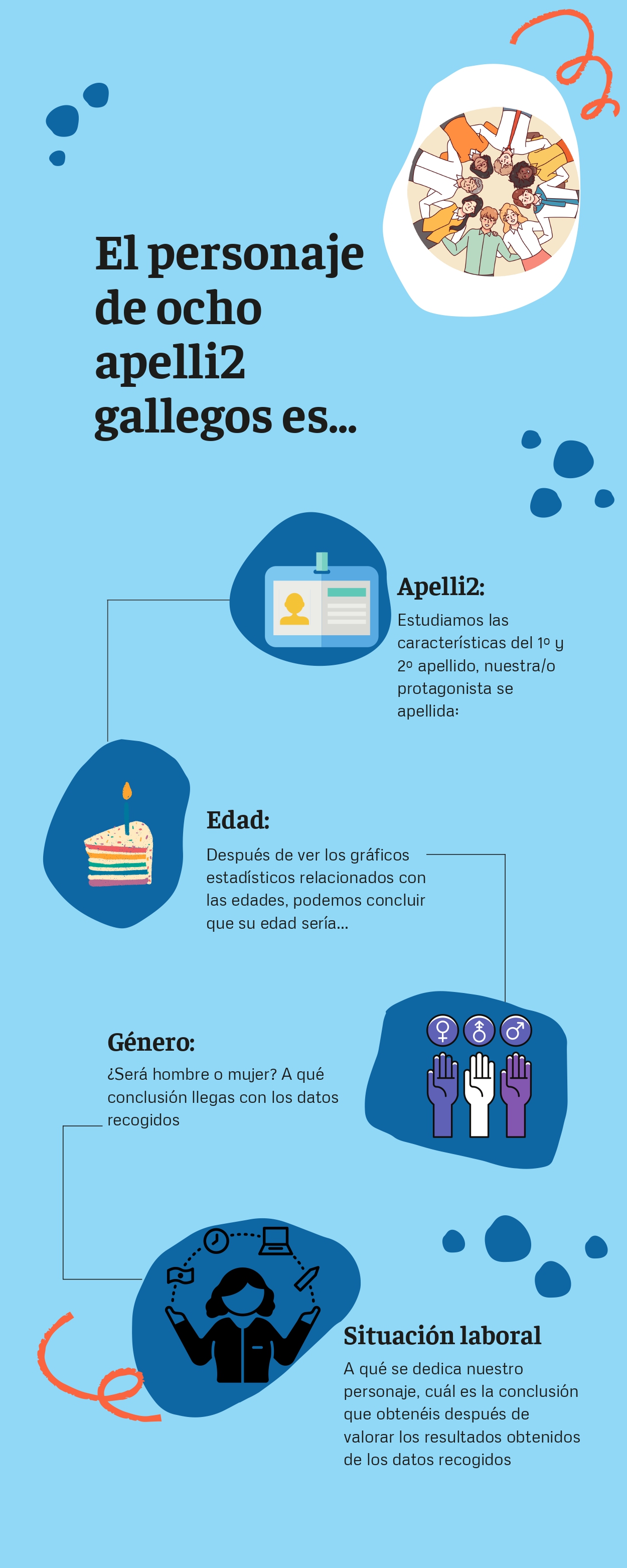 Imagen del modelo de poster a crear con los elementos que hay que incluir. Apellidos, nombre, edad y situación laboral