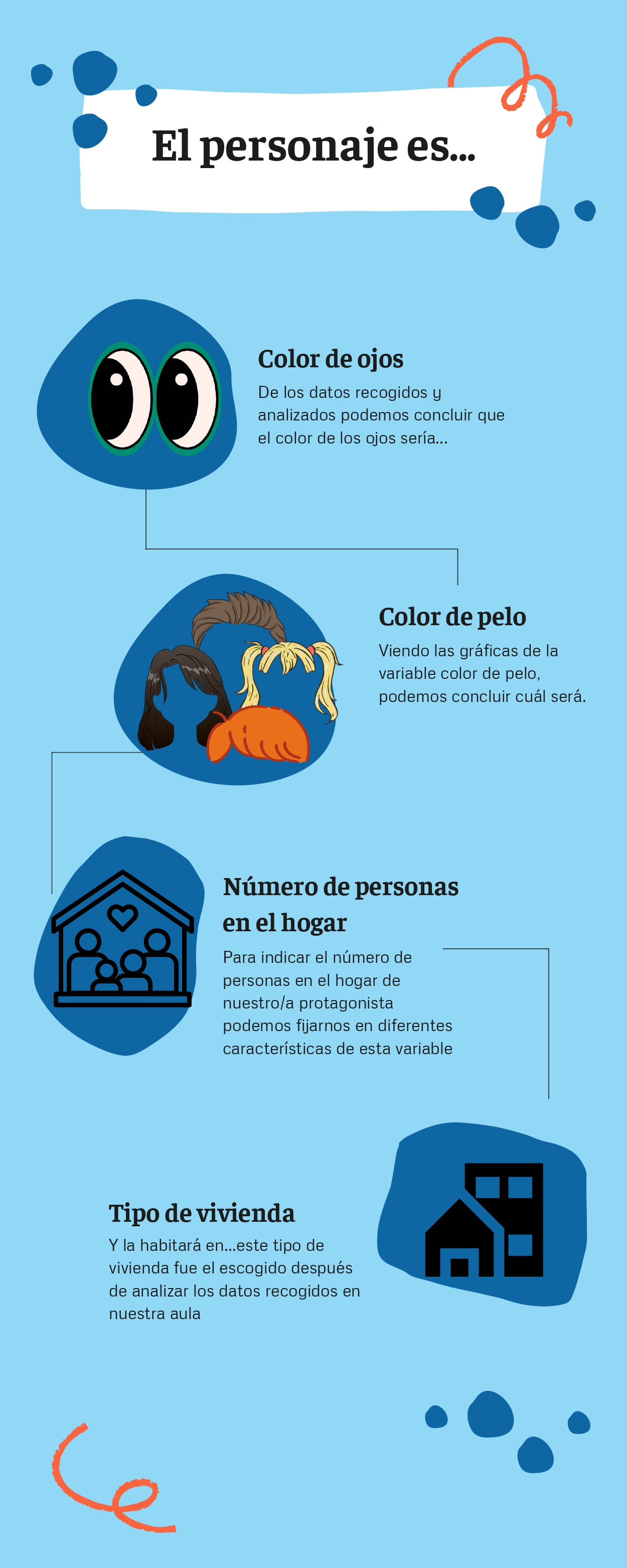 Imagen del modelo de poster a crear con los elementos que hay que incluir. Color de ojos, color de pelo, número de personas en la vivienda, tipo de vivienda