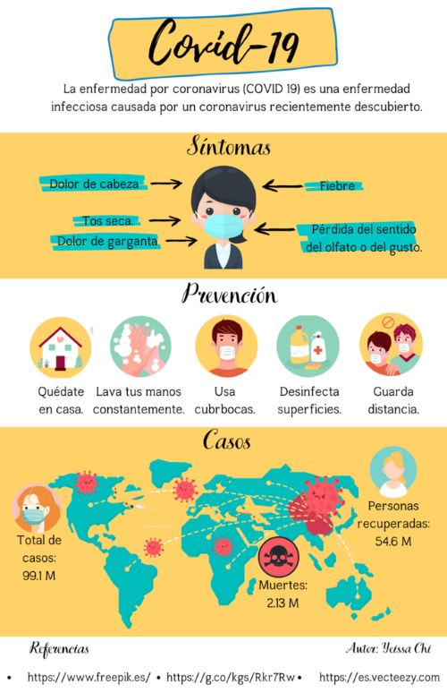 Infografía COVID
