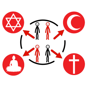 Imagen no relevante para la comprensión del texto. Organigrama que relaciona personas con religiones