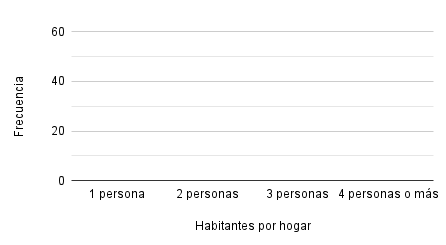 Ejes del diagrama de barras. Variable cuantitativa