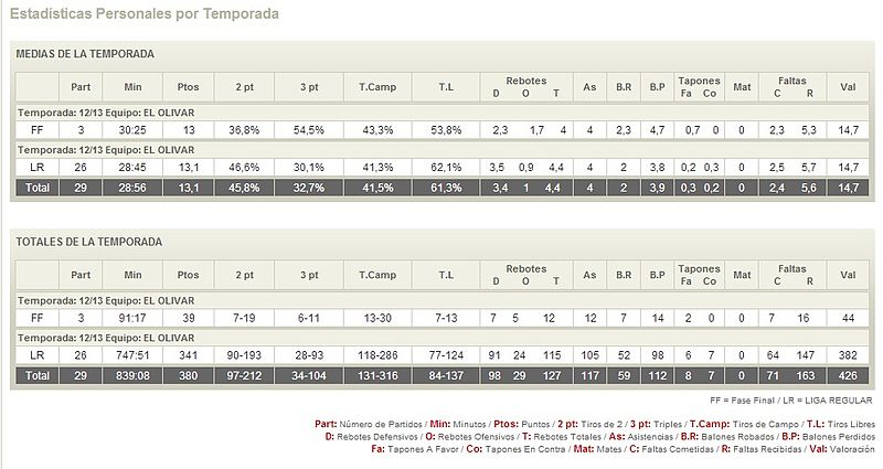 Imagen no relevante para la comprensión del texto. Tabla de datos ilegible ilustrativa