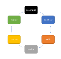 Imagen no relevante para la comprensión del texto. Contiene un organigrama.