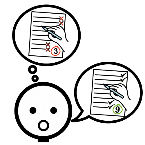 Imagen no relevante para la comprensión del texto. Monigote con dos bocadillos, en uno hay una prueba escrita que se ve un resultado de 3 y en el otro una prueba escrita con un resultado de 9