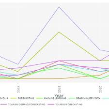 Imagen no relevante para la comprensión del texto. Gráfica con líneas de varios colores.