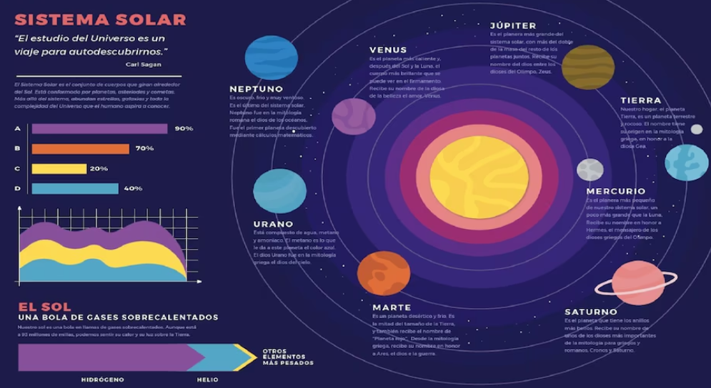 Sistema Solar con erros