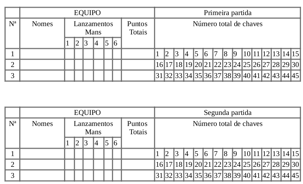 Esquema de rexistro de puntos do xogo da chave