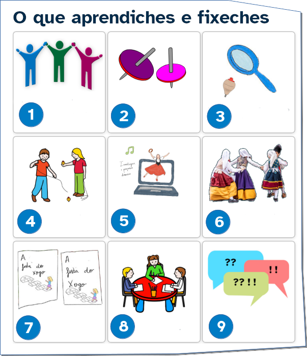 Ilustración que representa un resumo do traballo desenvolto durante este proxecto