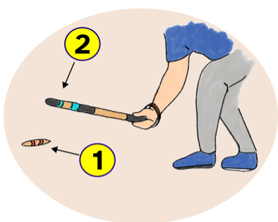 Ilustración que amosa os elementos do xogo da billarda