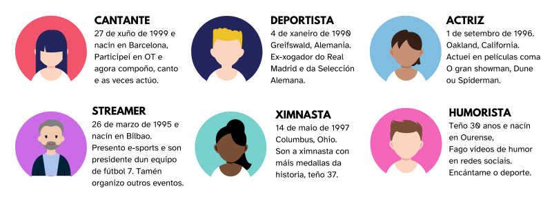 Adiviña a quen corresponde a información destes perfiles. Infografía que consiste na adiviña de a quen corresponde a información destes perfiles.