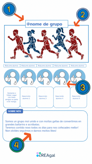 Imaxe explicativa das partes da paxina de grupo Imaxe explicativa das partes da paxina de grupo: nome do grupo, imaxe representativa, membros que pertencen, descrición grupal