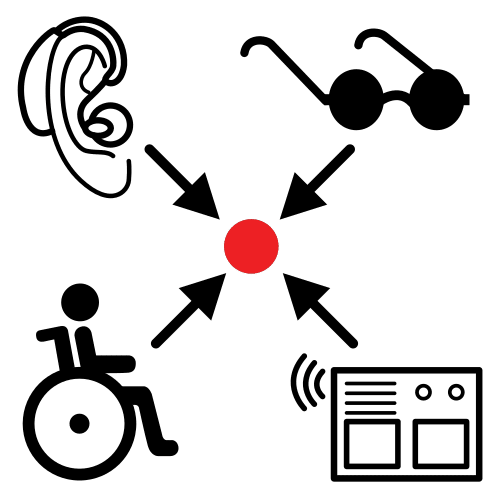Pictograma que representa Accesible