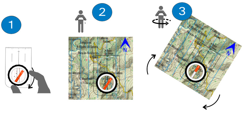 Ilustración dos pasos para orientar un mapa