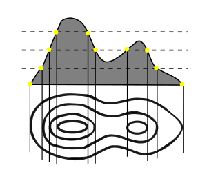 Corte en curvas de nivel Ilustración sobre a forma das curvas de nivel