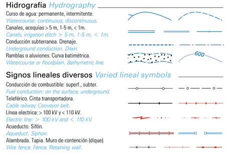Símbolos dun mapa Captura dunha parte da lenda dun mapa
