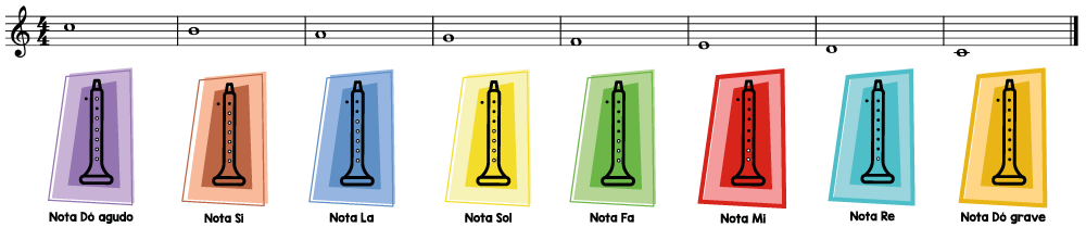 Escala e dixitalización da frauta Escala e dixitalización da frauta