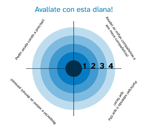 Diana de avaliación