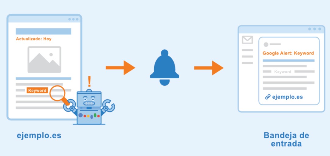 Inicio de Sesión Inicio de Sesión