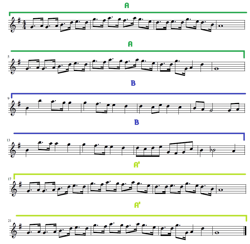 Ternaria 3 frases, A, B, A'