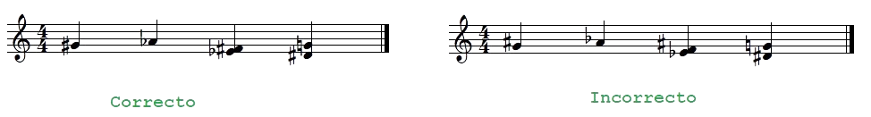 alteracións escoita o audio