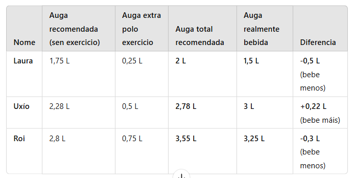 Táboa resumo de datos