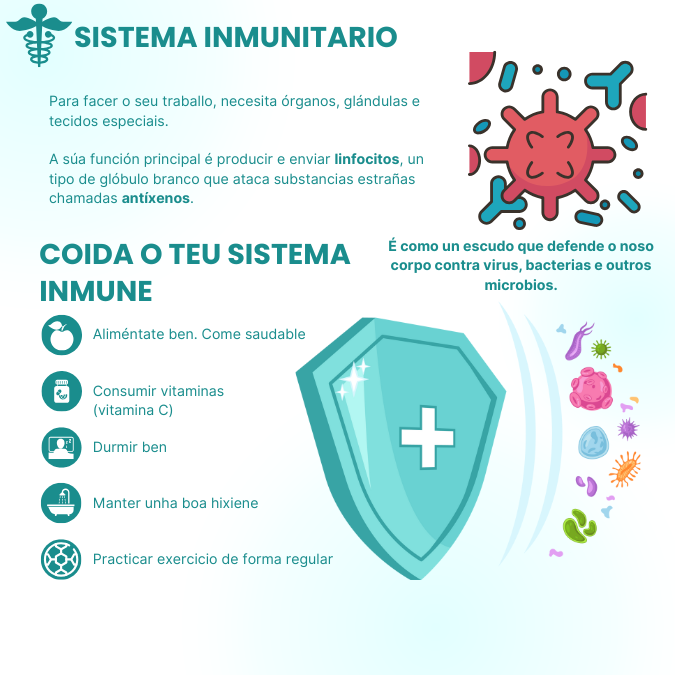 Póster sobre o sistema inmunitario