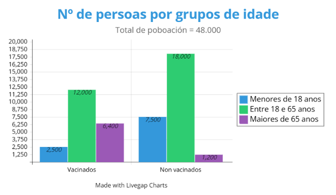 Imaxe do gráfico de barras