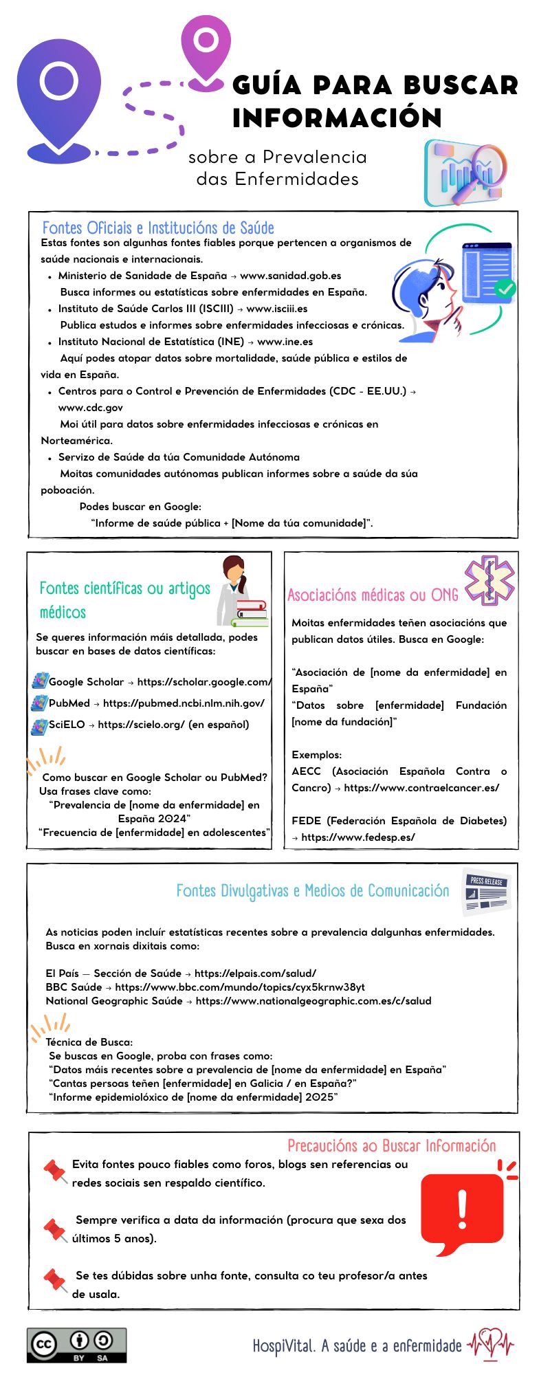 Póster busca de información fiable