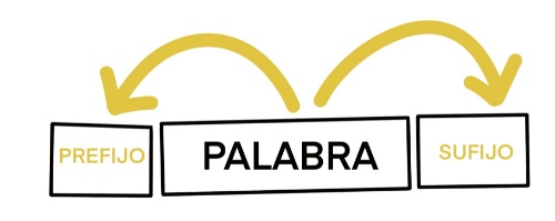 Prefijos-sufijos