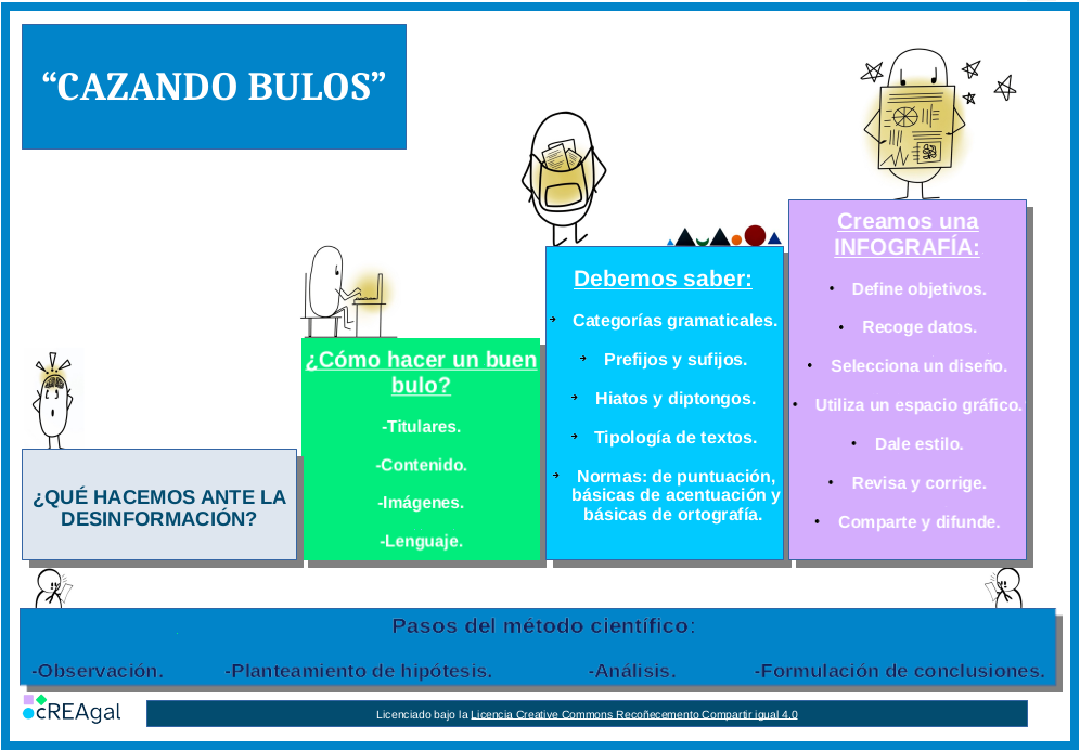 ¿Qué hemos aprendido? Infografía titulada “Cazando bulos”