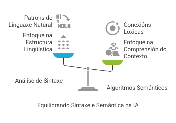 Visualización da interacción semámtica IA-Linguaxe