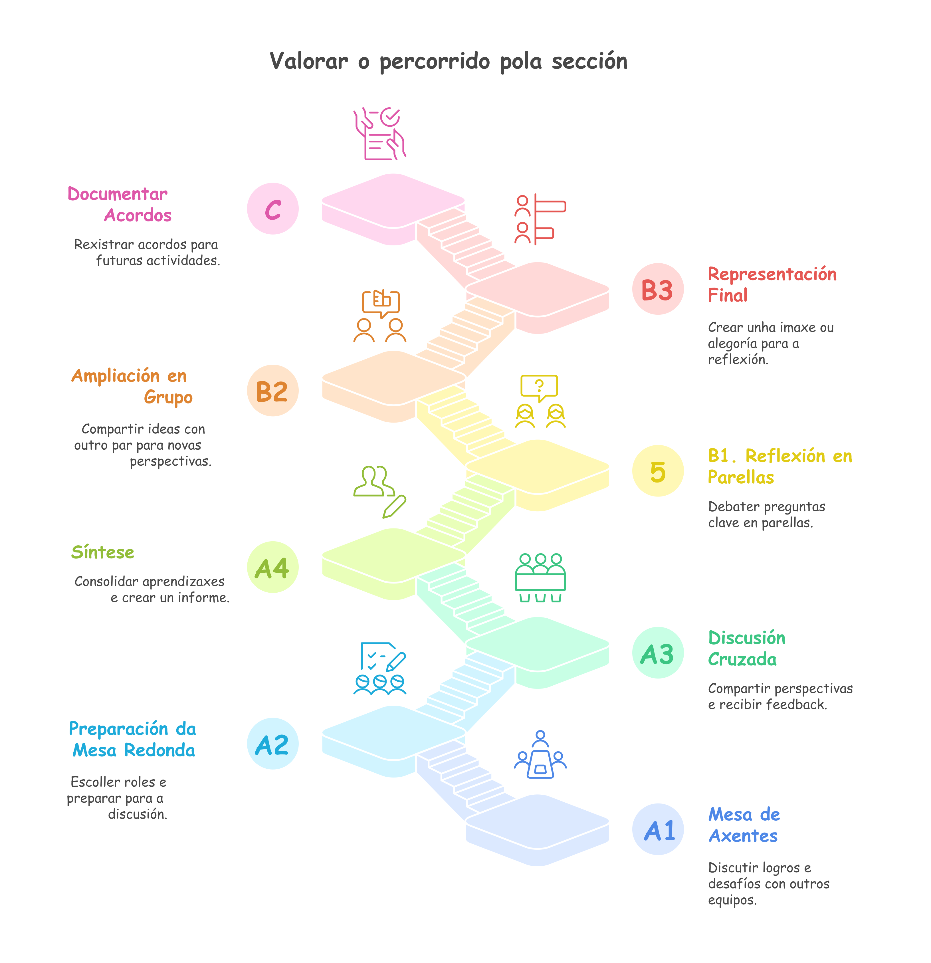 Proceso de revisión Proceso de revisión