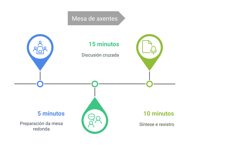 Descrión do proceso Mesa de axentes