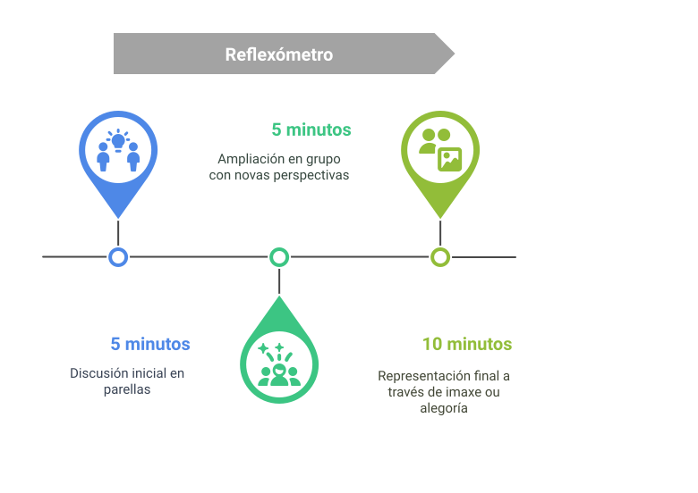 Descrición da tarefa Reflexómetro