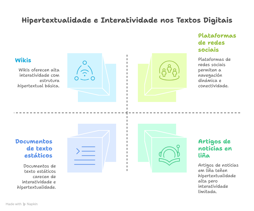 Ilustración interactividade. Ilustración interactividade.