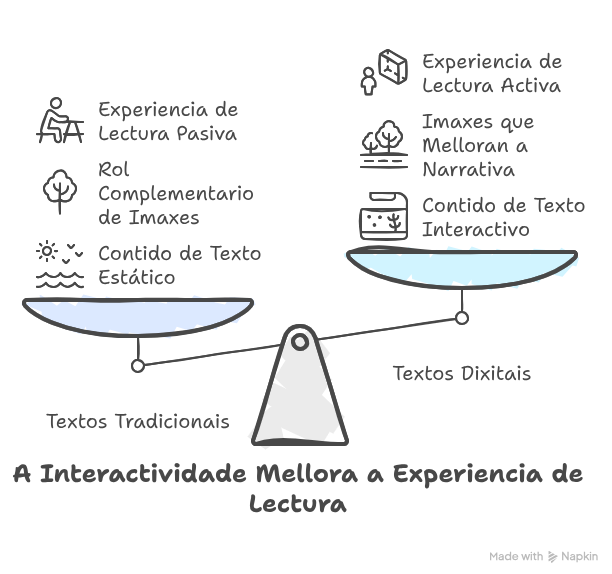 Diagrama da multimedialidade